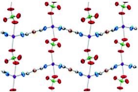 Graphical abstract: Preparation and characterization of two chiral Au(CN)2-based coordination polymers containing (1R,2R)-N,N′-dimethylcyclohexanediamine