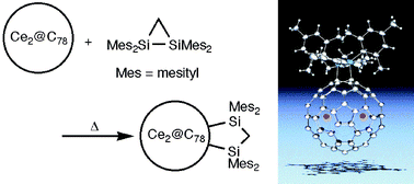 Graphical abstract: Location of the metal atoms in Ce2@C78 and its bis-silylated derivative