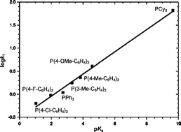 Graphical abstract: Rapid phosphorus(iii) ligand evaluation utilising potassium selenocyanate