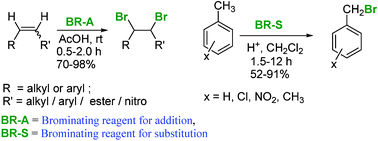 Graphical abstract: An alternative method for the regio- and stereoselective bromination of alkenes, alkynes, toluene derivatives and ketones using a bromide/bromate couple