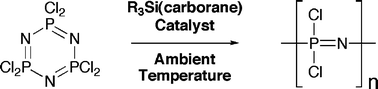 Graphical abstract: Ambient temperature ring-opening polymerisation (ROP) of cyclic chlorophosphazene trimer [N3P3Cl6] catalyzed by silylium ions