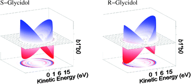 Graphical abstract: Chiral signatures in angle-resolved valence photoelectron spectroscopy of pure glycidol enantiomers