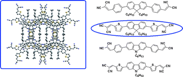 Graphical abstract: Synthesis and properties of fluorene or carbazole-based and dicyanovinyl-capped n-type organic semiconductors
