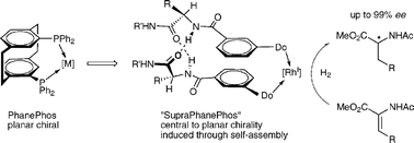 Graphical abstract: Supramolecular PhanePhos-analogous ligands through hydrogen-bonding for asymmetric hydrogenation