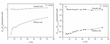 Graphical abstract: Effect of pore wall model on prediction of diffusion coefficients for graphitic slit pores
