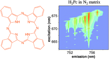 Graphical abstract: Amplified emission of phthalocyanine isolated in cryogenic matrices