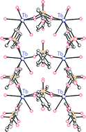 Graphical abstract: Synthesis and structures of luminescent ladder-like lanthanide coordination polymers of 4-hydroxybenzenesulfonate