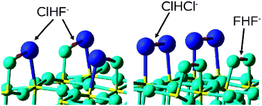Graphical abstract: Adsorption of HF and HCl on the β-AlF3 (100) surface