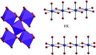 Graphical abstract: Marcasite vs.arsenopyrite structural choice in MN2 (M = Ir, Os and Rh) transition metal nitrides