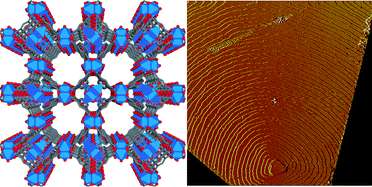 Graphical abstract: Crystal form, defects and growth of the metal organic framework HKUST-1 revealed by atomic force microscopy