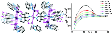 Graphical abstract: A unique 2D framework containing linear trimeric cobalt(ii) of mixed Td–Oh–Td geometries linked by two different single-carboxylate-aromatic amine ligands: structure and magnetic properties