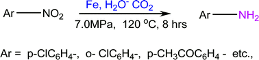 Graphical abstract: Environmentally benign and selective reduction of nitroarenes with Fe in pressurized CO2–H2O medium