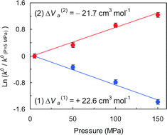 Graphical abstract: Heterogeneous electron transfer at Au/SAM junctions in a room-temperature ionic liquid under pressure
