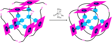 Graphical abstract: Hollow porphyrin prisms: modular formation of permanent, torsionally rigid nanostructuresvia templated olefin metathesis