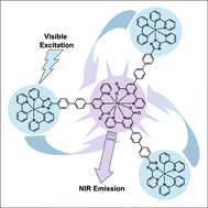 Graphical abstract: Sensitized near-infrared emission from ytterbium(iii)via direct energy transfer from iridium(iii) in a heterometallic neutral complex