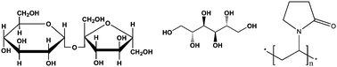 Graphical abstract: Material properties for making fast dissolving tablets by a compression method