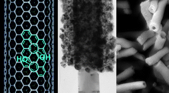 Graphical abstract: Morphology control of CNT-TiO2 hybrid materials and rutile nanotubes