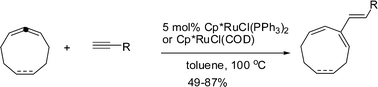 Graphical abstract: An efficient synthesis of 2-vinylic cyclic 1,3-alkadienes via the Cp*Ru(ii)-catalyzed intermolecular coupling reactions of alkynes and cyclic allenes