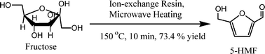Graphical abstract: Catalytic dehydration of fructose into 5-hydroxymethylfurfural by ion-exchange resin in mixed-aqueous system by microwave heating