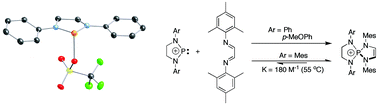 Graphical abstract: N-Heterocyclic phosphenium cations: syntheses and cycloaddition reactions