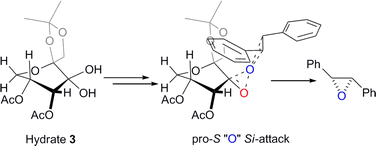 Graphical abstract: Dioxirane mediated asymmetric epoxidations: stereochemical studies via isotopic labeling