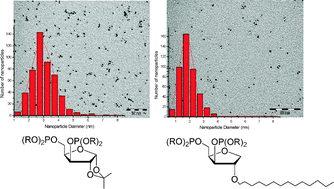 Graphical abstract: Diphosphite ligands derived from carbohydrates as stabilizers for ruthenium nanoparticles: promising catalytic systems in arene hydrogenation