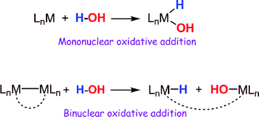 Graphical abstract: Oxidative addition of water to transition metal complexes