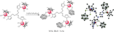 Graphical abstract: Approaches to trinuclear half-sandwich carbene complexes containing 1,2-dicarba-closo-dodecaboranes