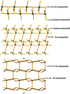 Graphical abstract: Synthesis and structural characterization of four new organically-directed bismuth sulfates