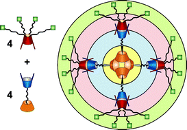 Graphical abstract: Self-assembled dendrimers with uniform structure
