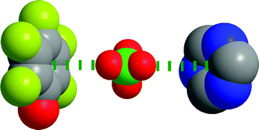 Graphical abstract: Concurrent anion⋯π interactions between a perchlorate ion and two π-acidic aromatic rings, namely pentafluorophenol and 1,3,5-triazine