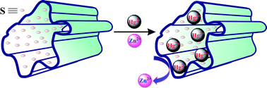 Graphical abstract: Aerogels from metal chalcogenides and their emerging unique properties