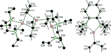 Graphical abstract: Isopropyllithium diamine adducts: from a non symmetric aggregate to monomeric i-PrLi·(1R,2R)-N,N,N′,N′-tetraethylcyclohexane-1,2-diamine