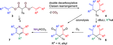 Graphical abstract: Double decarboxylative Claisen rearrangement reactions: microwave-assisted de novo synthesis of pyridines