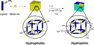 Graphical abstract: Covalent surface modification of a metal–organic framework: selective surface engineering via CuI-catalyzed Huisgen cycloaddition