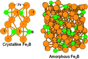 Graphical abstract: Using first-principles calculations to accelerate materials discovery for hydrogen purification membranes by modeling amorphous metals