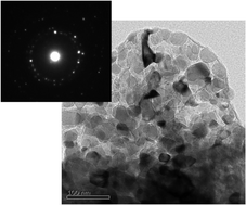 Graphical abstract: Temporal and spatial imaging of hydrogen storage materials: watching solvent and hydrogen desorption from aluminium hydride by transmission electron microscopy