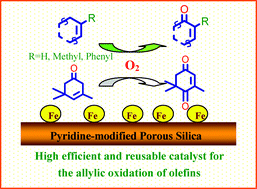 Graphical abstract: Iron chloride supported on pyridine-modified mesoporous silica: an efficient and reusable catalyst for the allylic oxidation of olefins with molecular oxygen