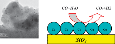 Graphical abstract: Low-temperature water gas shift reaction on Cu/SiO2 prepared by an atomic layer epitaxy technique