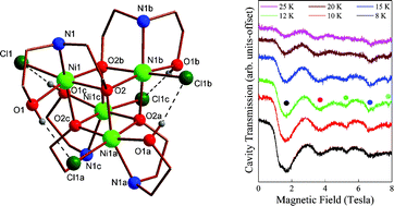 Graphical abstract: Synthesis and characterisation of a Ni4 single-molecule magnet with S4 symmetry