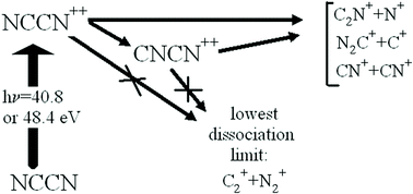 Graphical abstract: Structure, spectrum and decomposition of the doubly charged ion C2N2++