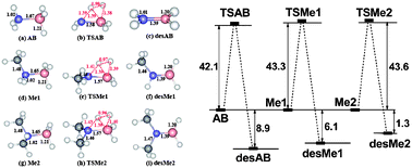 Graphical abstract: Computational study of methyl derivatives of ammonia borane for hydrogen storage