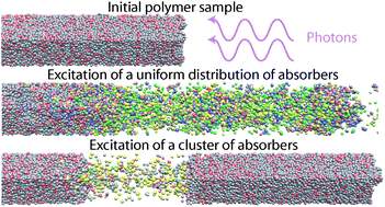 Graphical abstract: A molecular dynamics study of the effects of the inclusion of dopants on ablation in polymethyl methacrylate