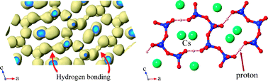 Graphical abstract: Pseudo-micropores formed by one-dimensional framework with hydrogen bonding in CsHSi2O5 observed by synchrotron powder diffraction and solid-state MAS NMR