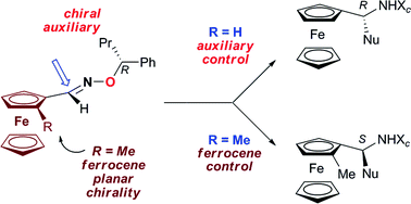 Graphical abstract: Competition between planar and central chiral control elements in nucleophilic addition to ferrocenyl imine derivatives