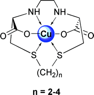 Graphical abstract: Synthesis and characterization of the copper(ii) complexes of new N2S2-donor macrocyclic ligands: synthesis and in vivo evaluation of the 64Cu complexes