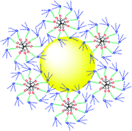 Graphical abstract: Gold nanoparticles synthesis and stabilization via new “clicked” polyethyleneglycol dendrimers