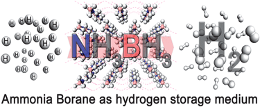 Graphical abstract: Ammonia borane as an efficient and lightweight hydrogen storage medium