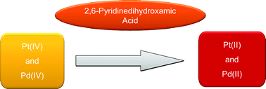 Graphical abstract: The reduction of platinum(IV) and palladium(IV) ions by 2,6-pyridinedihydroxamic acid