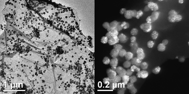 Graphical abstract: Deposition of Co3O4nanoparticles onto exfoliated graphite oxide sheets